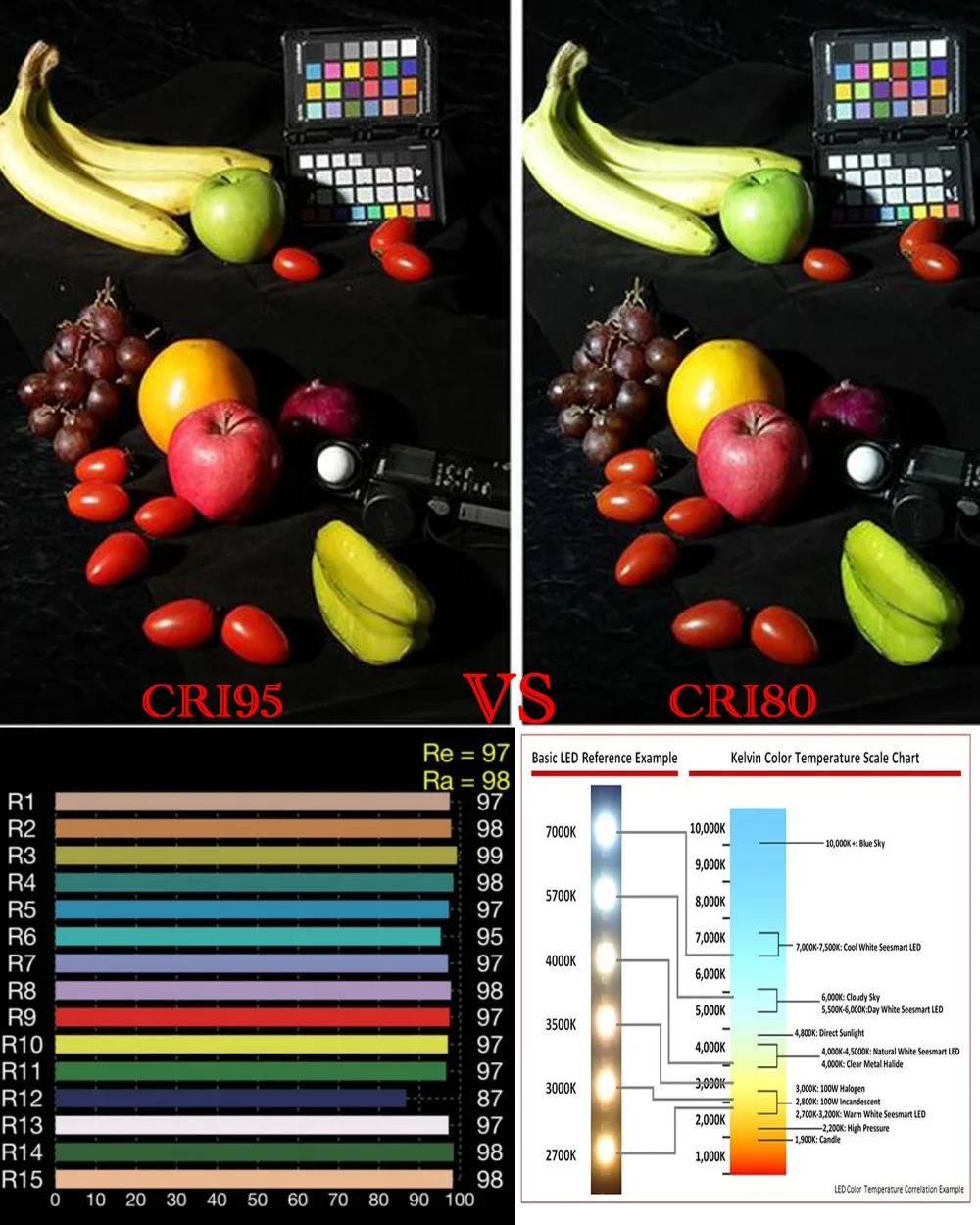 High CRI Ra 95+ Dimmable E27 L - Photography Lighting Diy recension och pris