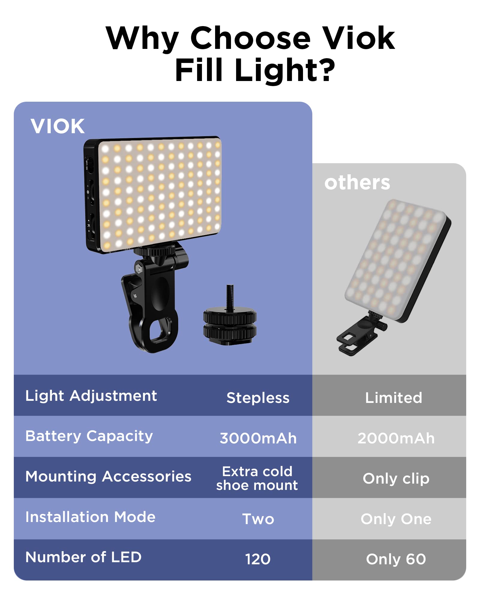 LED Selfie Light 3000Mah 120 L - Photography Lighting Stick recension och pris