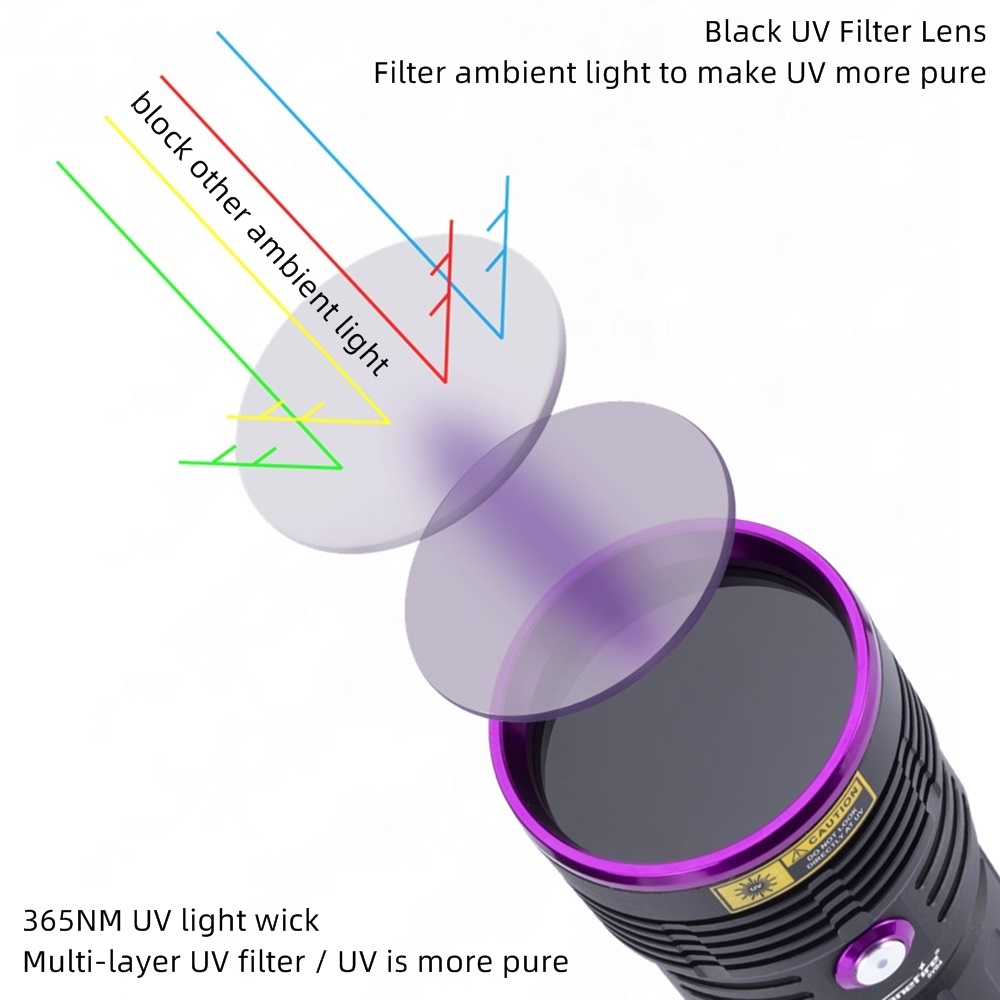 80W 365nm UV Flashlight Ultrav - Photography Lighting For Food recension och pris