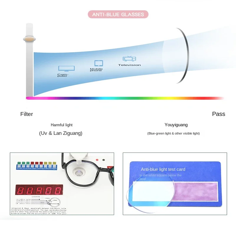 Blue Light Blocking Glasses fo - Photography Lighting Professional recension och pris