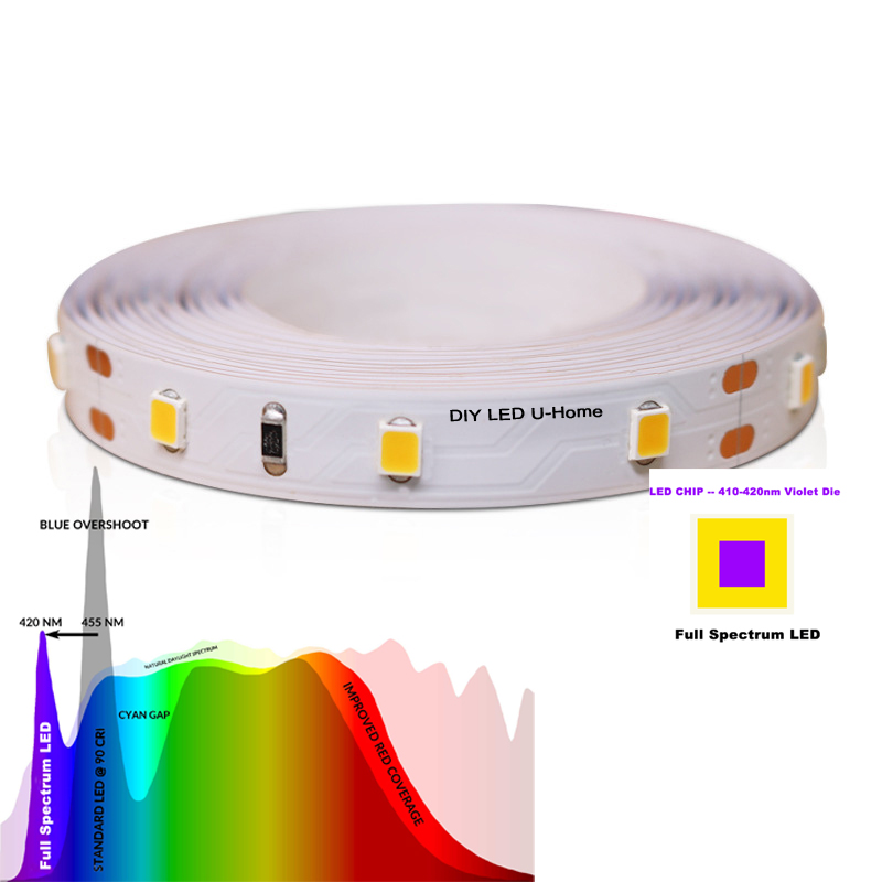 High CRI Ra 97 3M Full Spectru - Photography Lighting Diy recension och pris