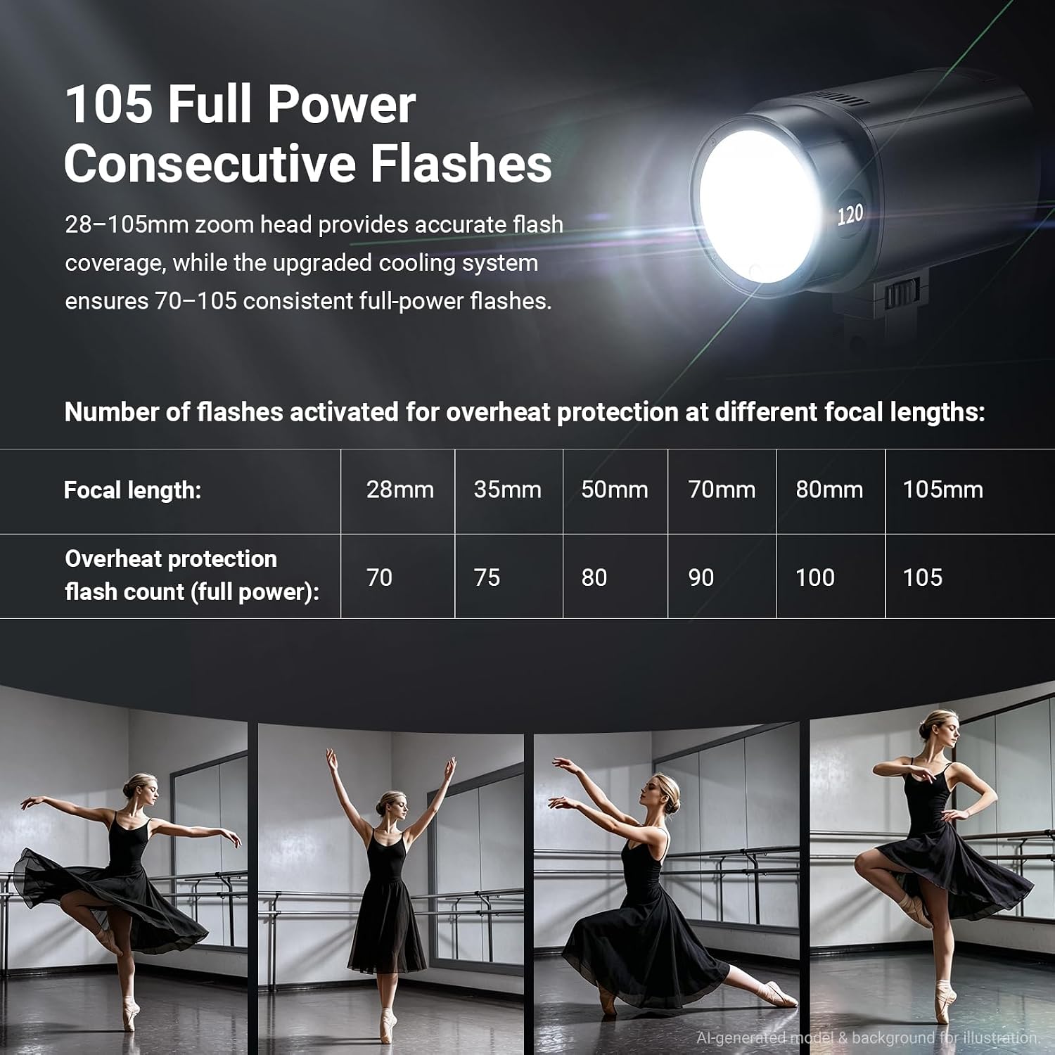 NEEWER Q120 120Ws 2.4G TTL Out - Portable Strobe Monolight recension och pris
